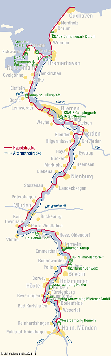 Der Weser-Radweg