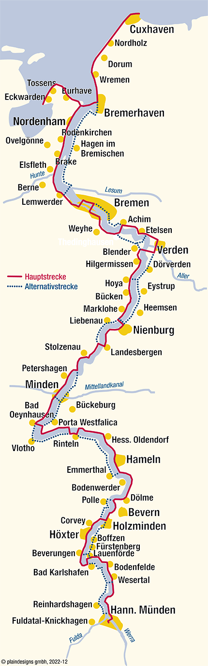 Der Weser-Radweg